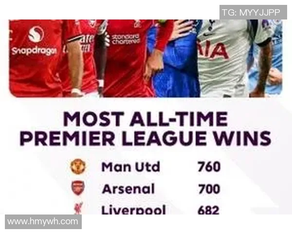 英超排名榜：曼联跌至第四，利物浦缩小差距